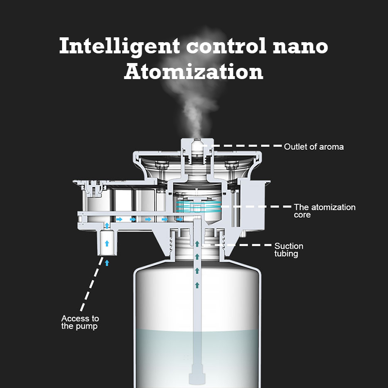 30000 Feet Namste Aroma Diffus - Home Fragrance Vaporizer review and price